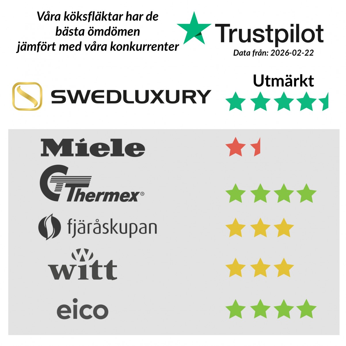 Vägghängd köksfläkt svart 90cm| Swedluxury| TWILIGHT |Design Line