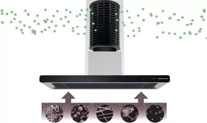 Plasmafilter - allt du behöver veta om den!