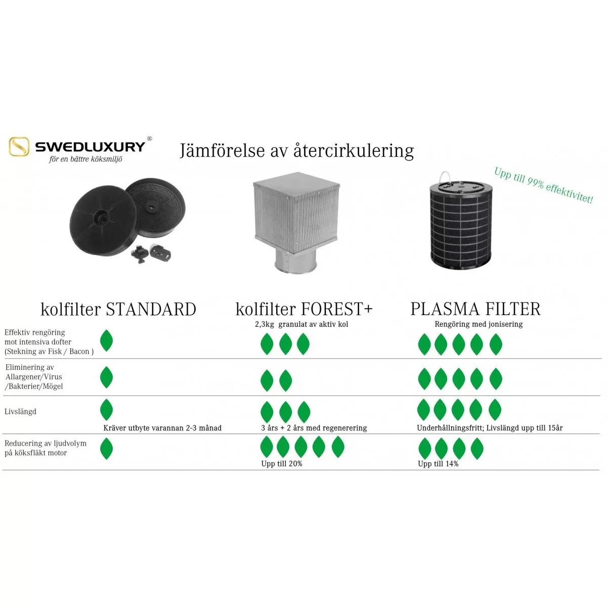 Premium Plasma filter runt Q2|Swedluxury