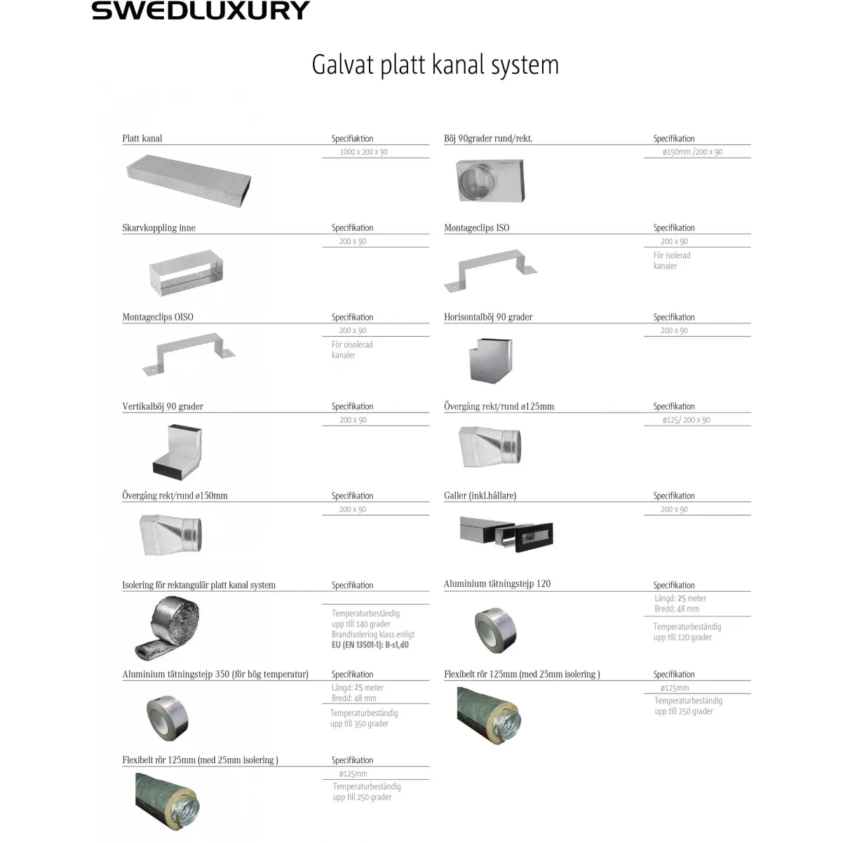 Galvat plattkanal system