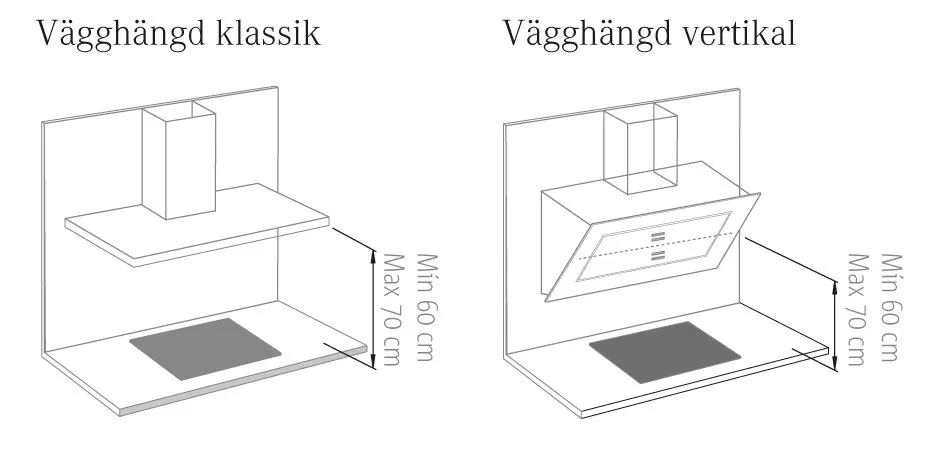 swedluxury-kopguide-vagghangda-koksflaktar